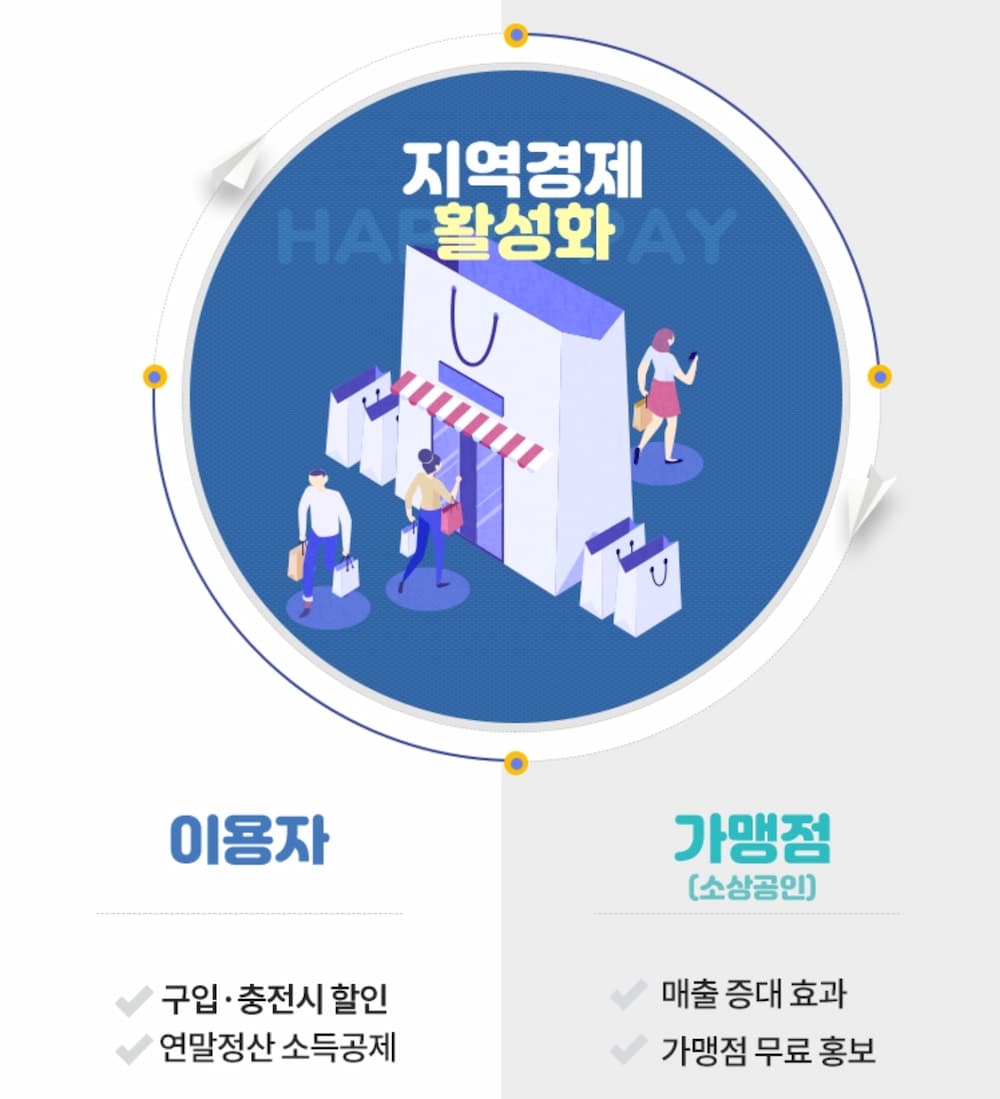 대구 시민이 대구로페이 앱으로 결제하는 장면