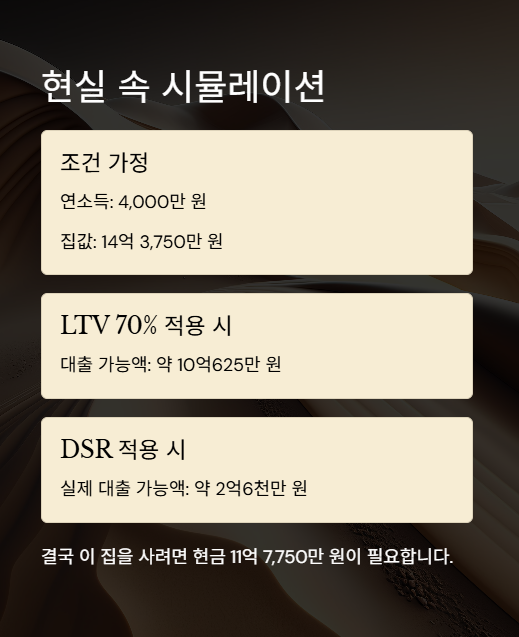 현실 속 시뮬레이션