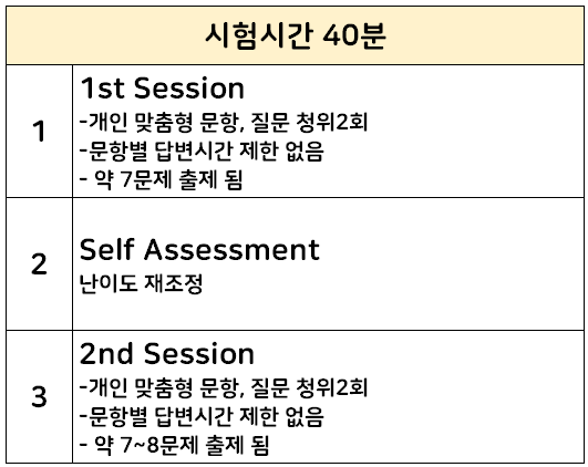 오픽 시험 시간