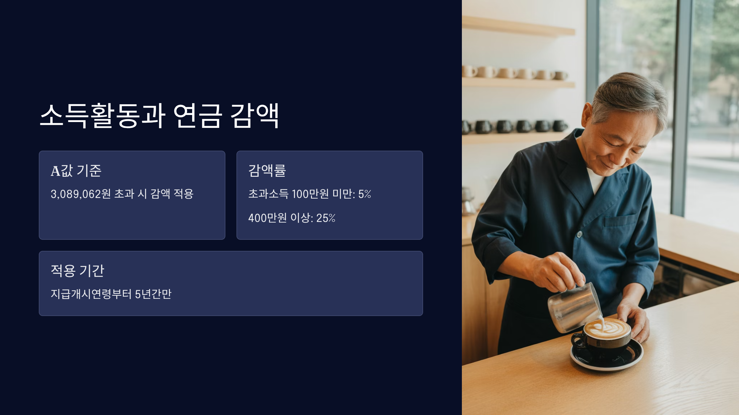 소득활동이 연금 수령에 미치는 영향