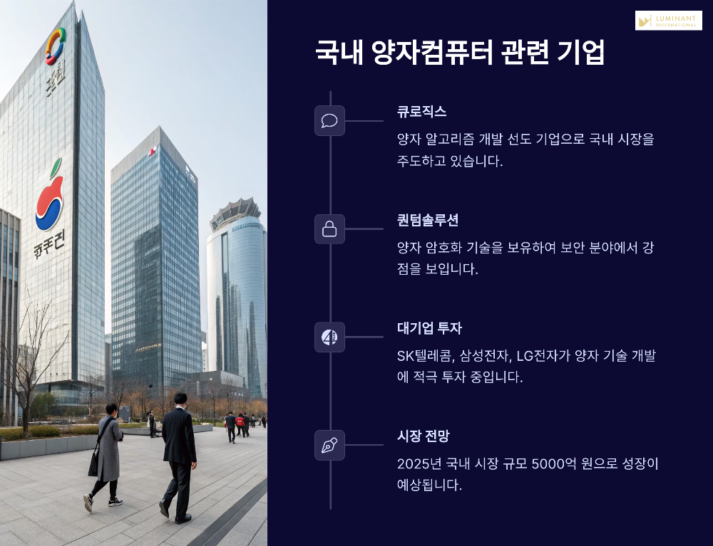 2025년 주목해야 할 양자컴퓨터 관련주 총정리
