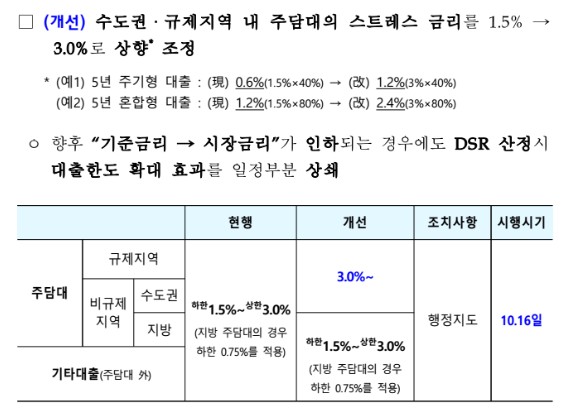 10·15 부동산대책, 투기과열지구 지정, 집값안정, 주택시장 안정화 대책