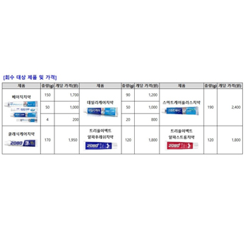 2080 치약 회수 대상