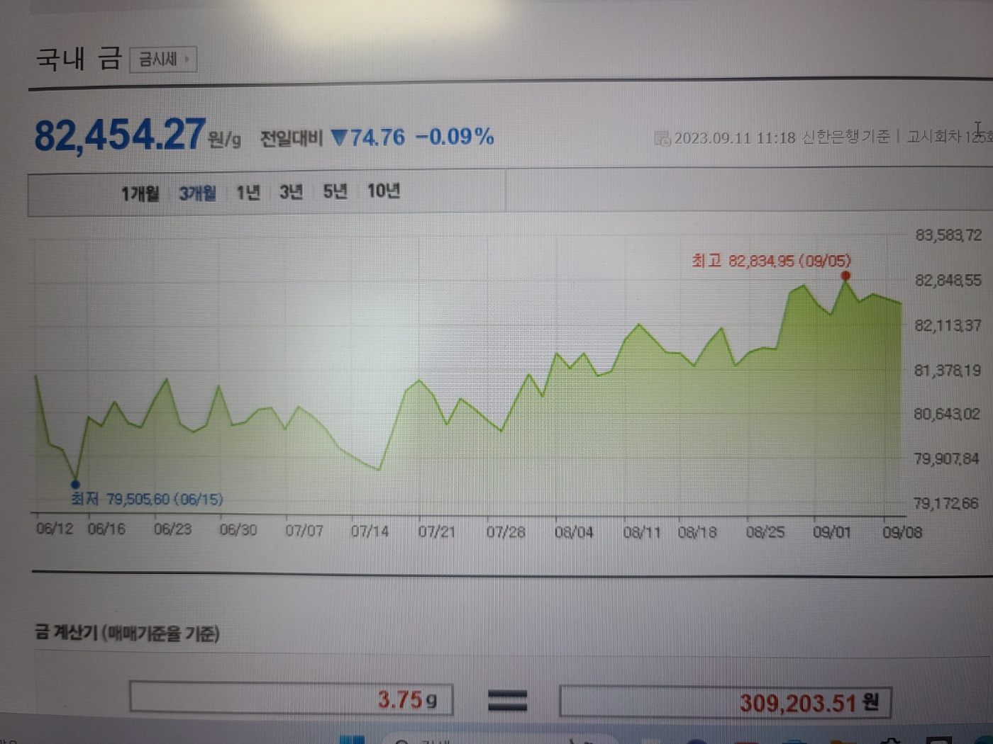 국내 금가격 추이