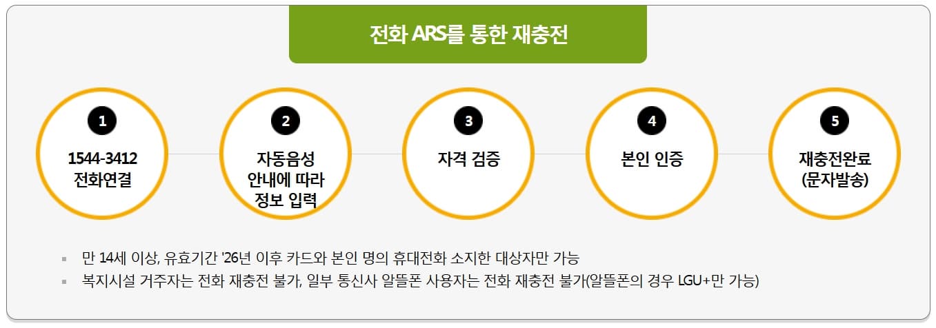 14만원 공짜 혜택! 2025 문화누리카드 발급부터 사용처까지 핵심요약