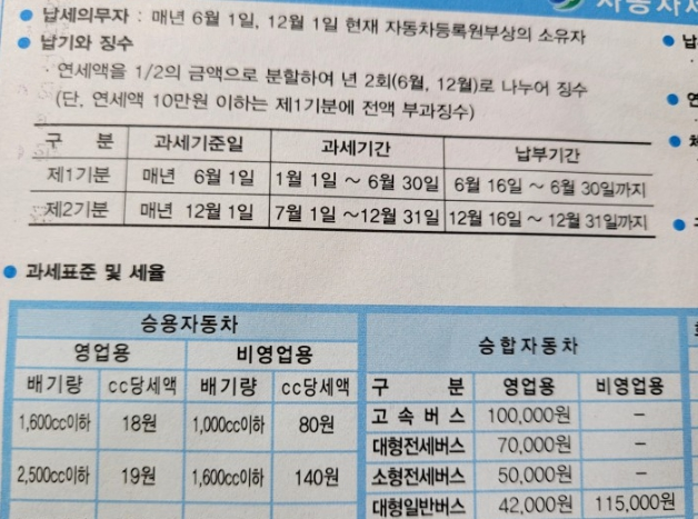 자동차세_요율