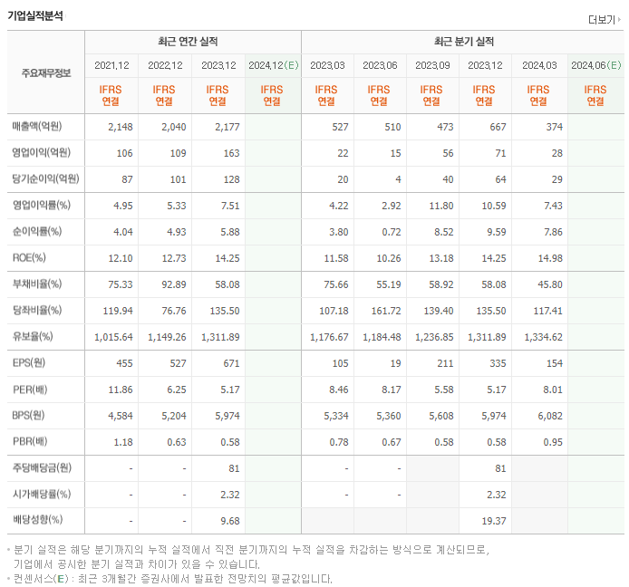 링네트_실적