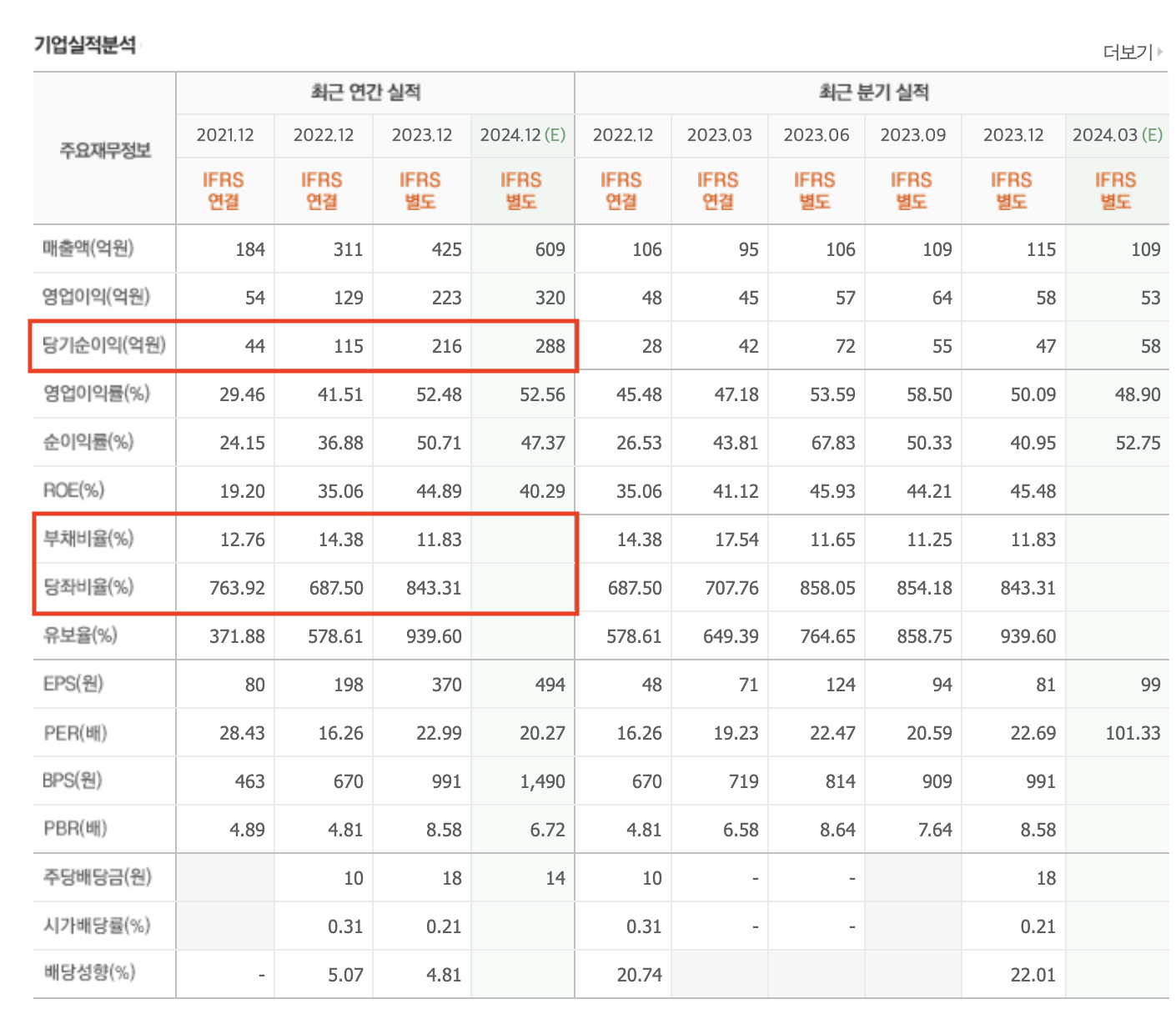 K-뷰티 미용 기기