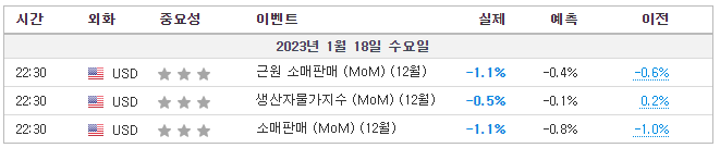 생산자물가지수