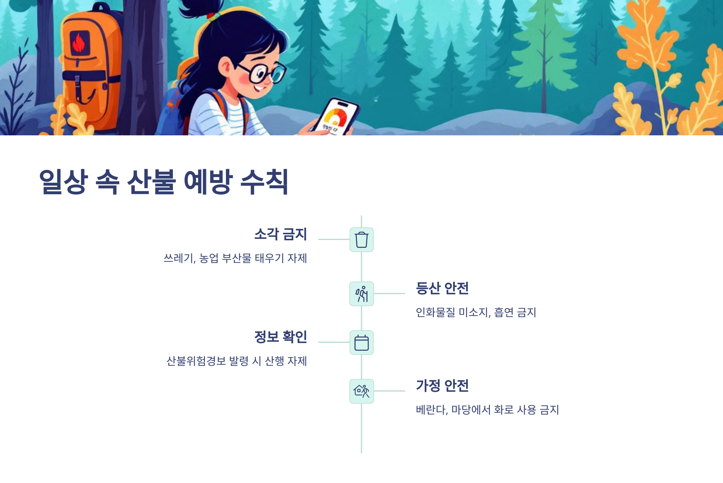 일상 속 산불 예방 수칙을 소각금지, 등산 안전, 정보확인, 가정안전 4가지 단계로 정리한 이미지