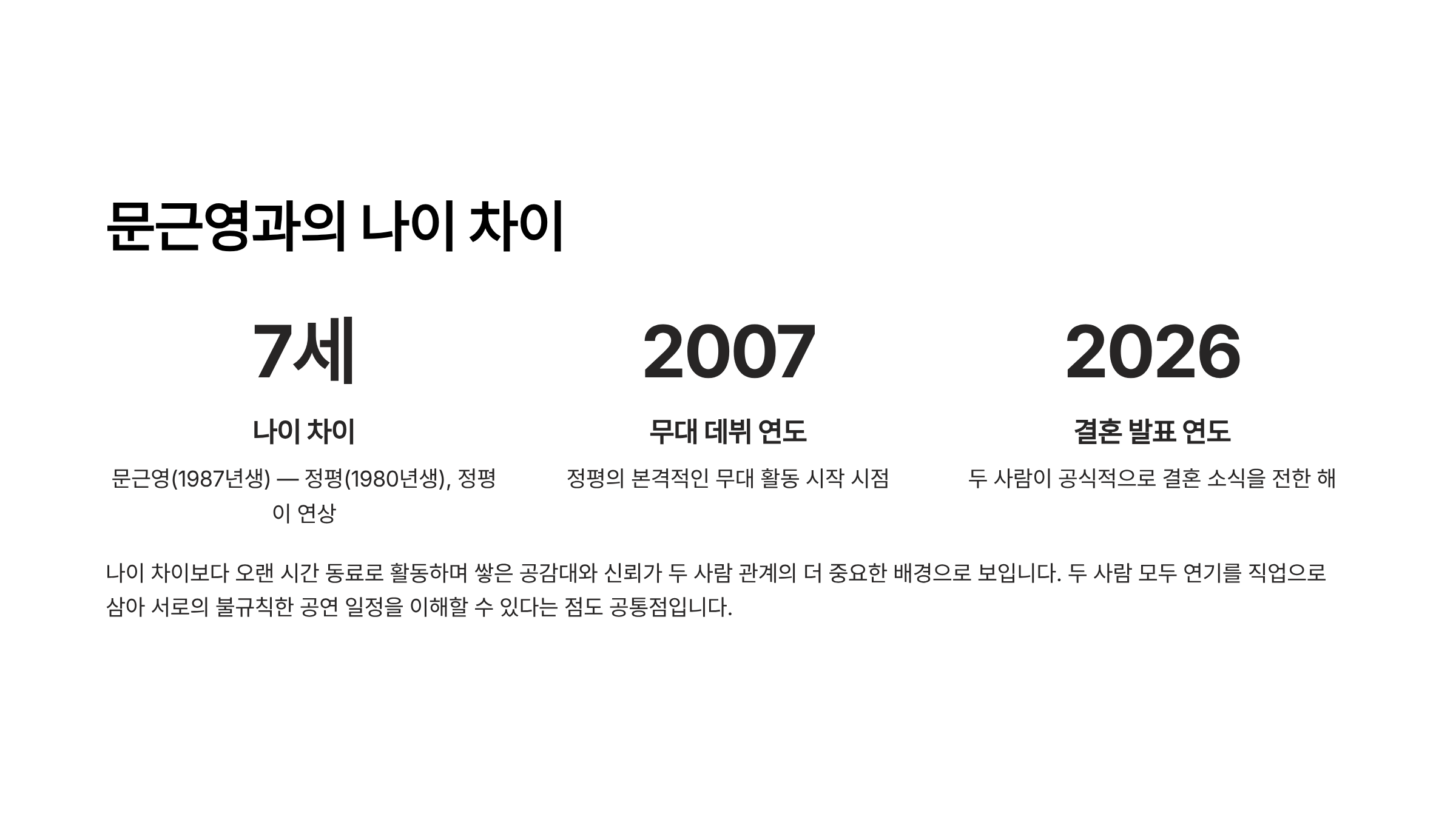 배우 정평 프로필 문근영 결혼 나이