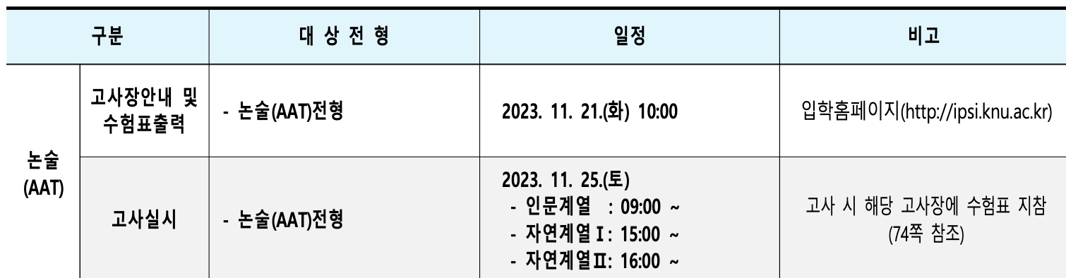 경북대 논술 시간표