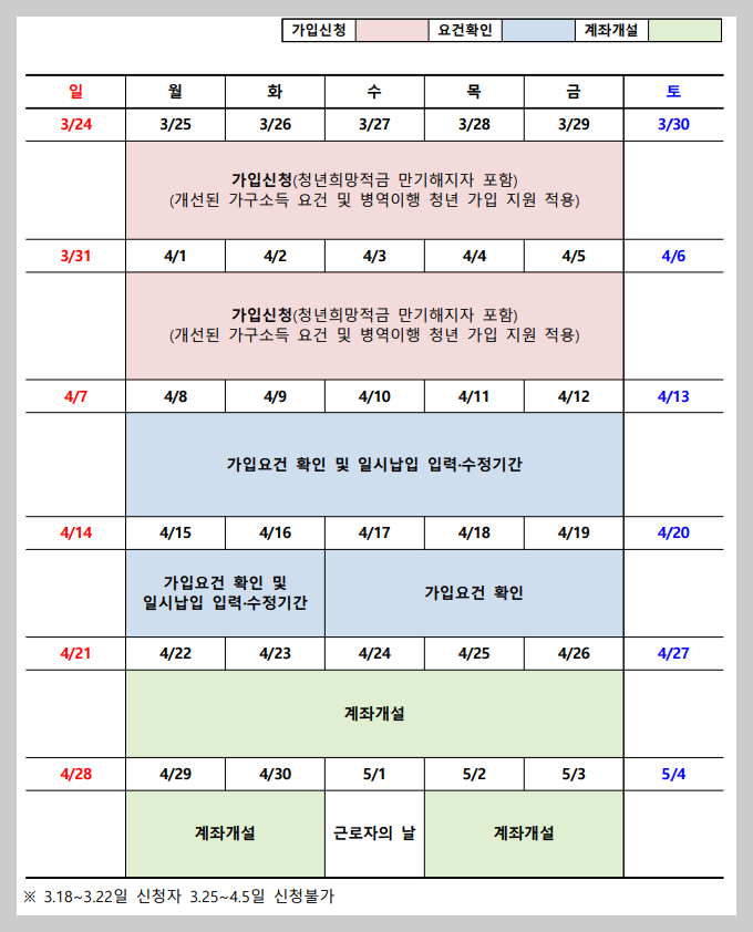 청년도약계좌 신청기간 신청방법