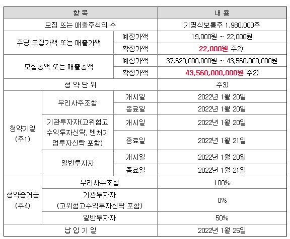 이지트로닉스 공모주 청약일정