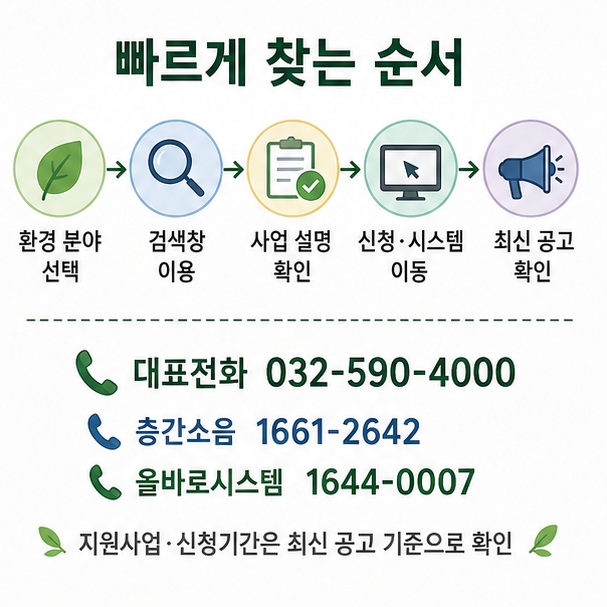 환경공단 홈페이지에서 검색 공고 자료실 민원을 빠르게 찾는 순서 인포그래픽