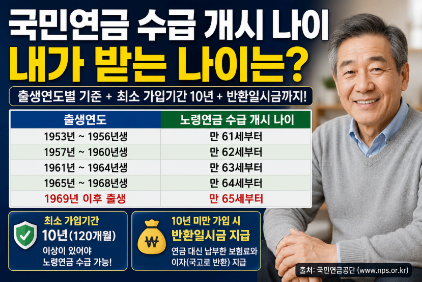 국민연금 수급 개시 나이 이미지사진