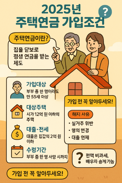 2025년 주택연금 가입조건 총정리