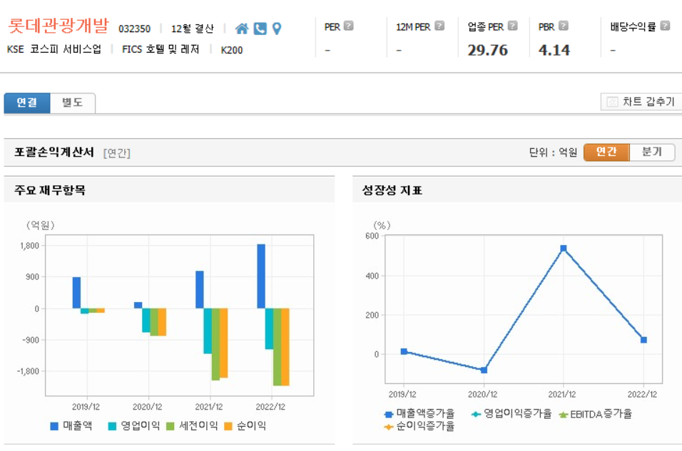 재무제표