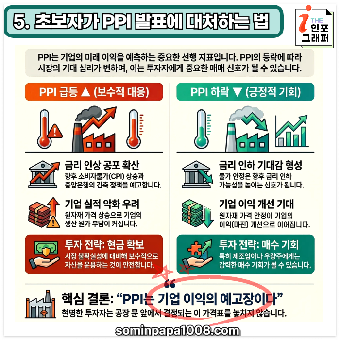 [주린이의 경제사전] 025. PPI(생산자물가지수) : 공장 가격의 비밀은? CPI보다 먼저 보는 '물가의 예고편' , PPI 핵심 정리