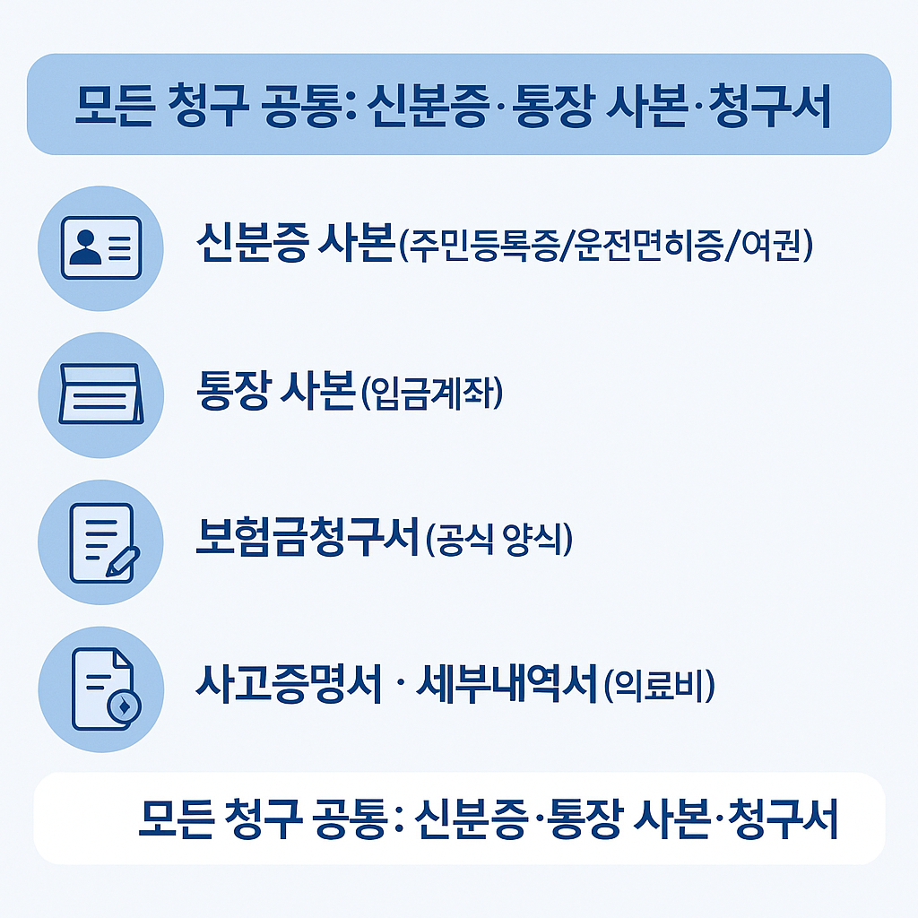 놓치면 반려되는 필수서류
