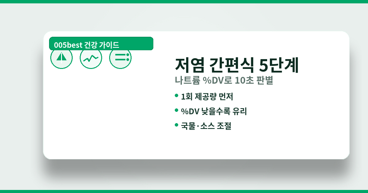 저염 간편식 고르기 5단계 — 나트륨 %DV로 10초 판별