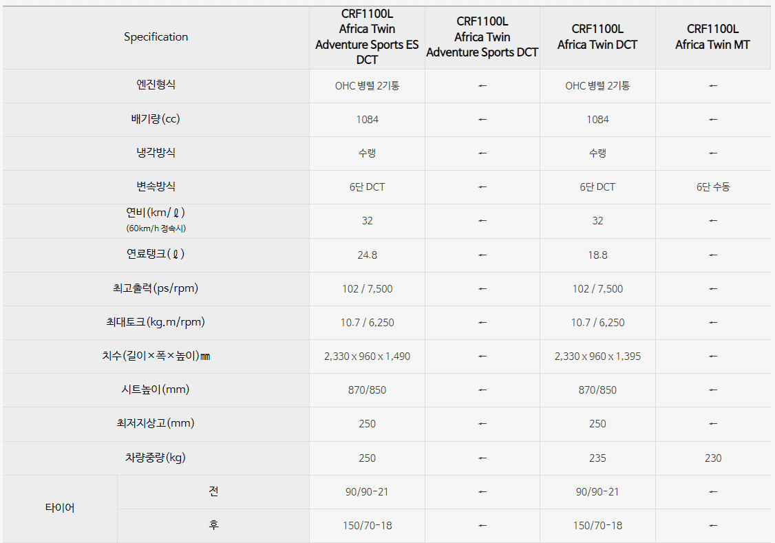 아프리카트윈 제원표