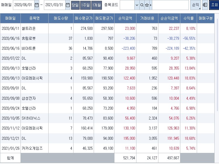 손익일기