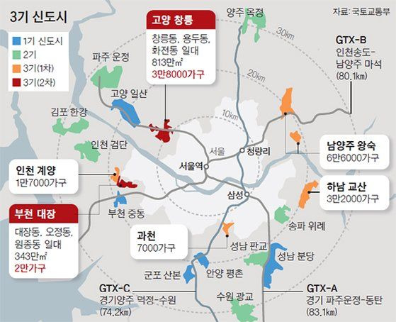 3기 신도시 6.2만 가구 착공 및 4월 본청약 총정리(왕숙·창릉·계양 입지 분석)