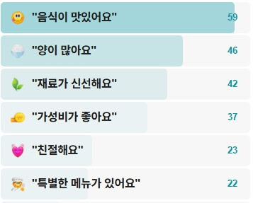 장할매맛집-후기
