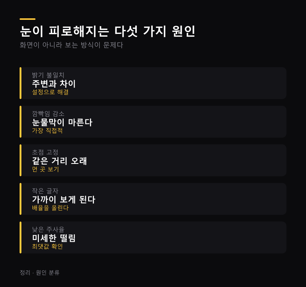 눈이 피로해지는 다섯 가지 원인