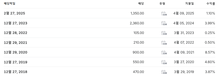 메리츠금융지주 배당금 지급일 배당락일