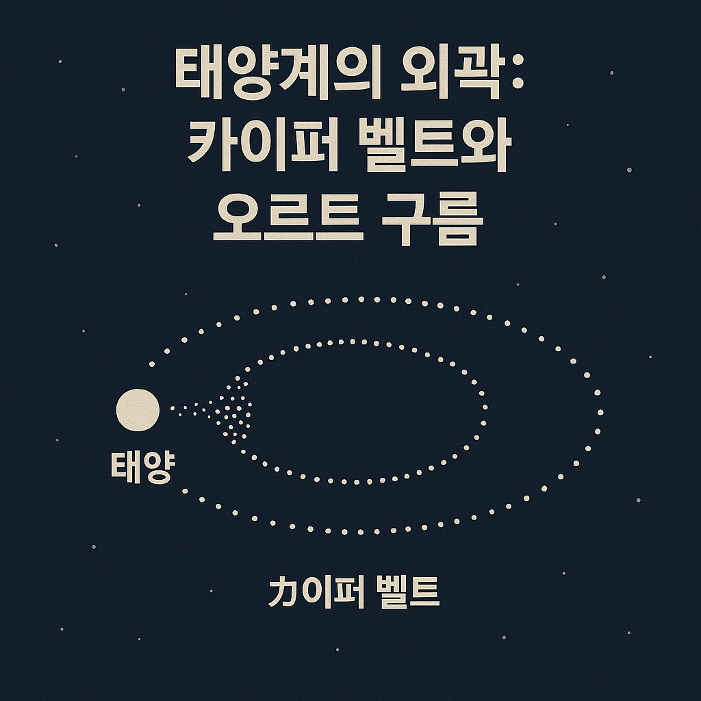 카이퍼 벨트와 오르트 구름 이미지