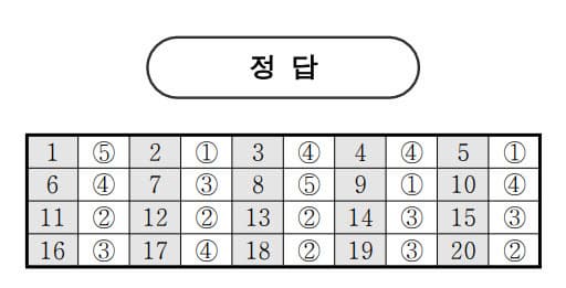 2026학년도 6월 고2 모의고사 기출 문제, 답, 해설 -국어/수학/영어/한국사/통합사회/통합과학