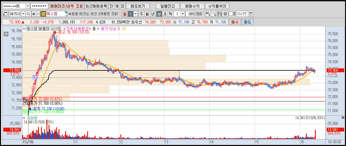 에스엠 분봉 차트