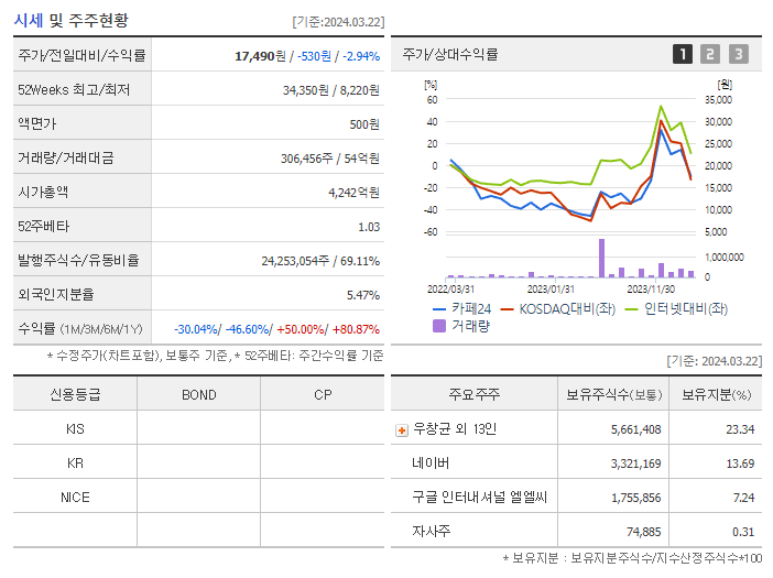 카페24_기업개요