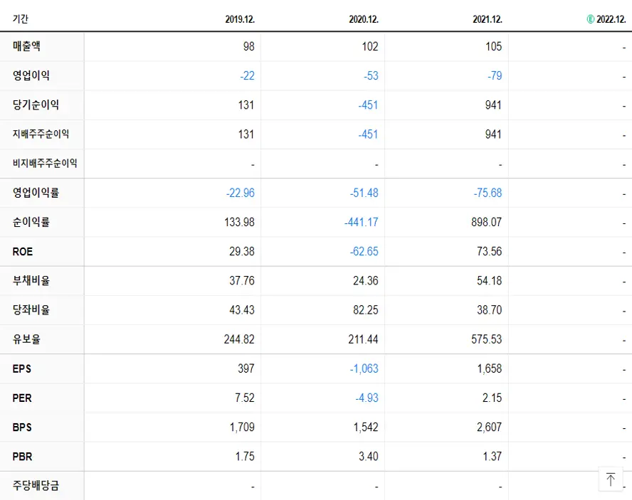 인바이오젠 재무제표