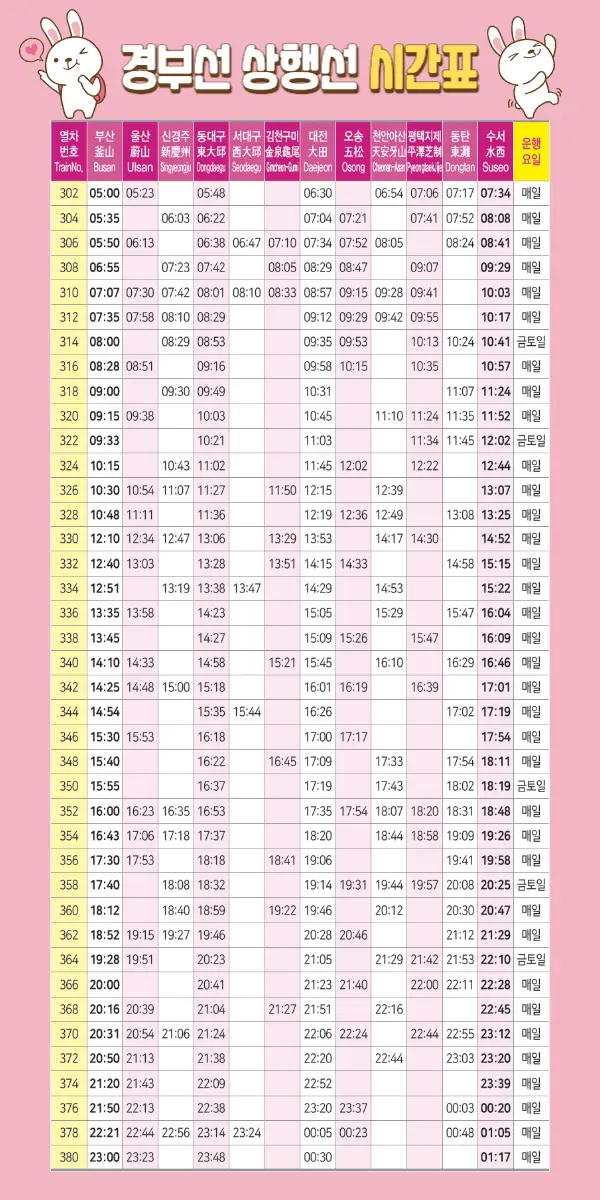SRT 경부선 상행선 시간표