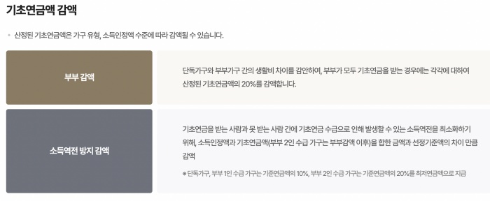 기초연금감액