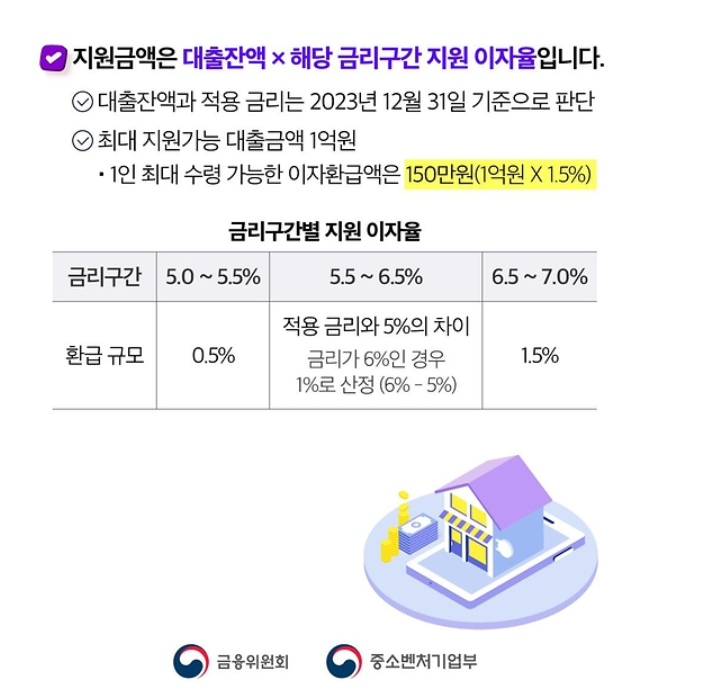 중소금융권 이자환급