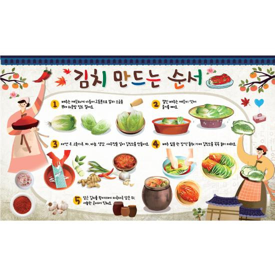 김장김치 맛있게 담는법
