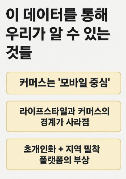 이커머스앱 인기 이유 3가지