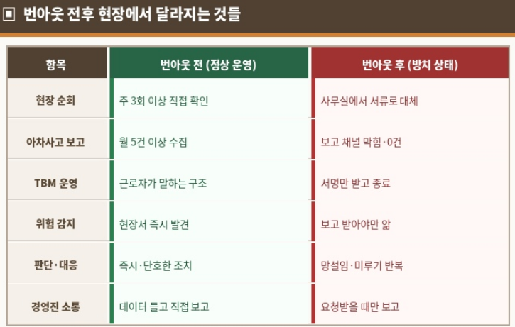 번아웃 전후 현장에서 달라지는 것들