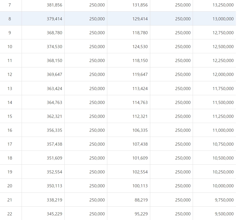 DB저축은행 햇살론,온라인햇살론 대상,금리,필요서류