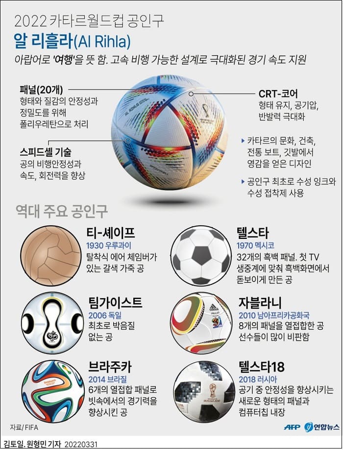 2022 카타르월드컵 공인구 '알 리흘라' VIDEO: Al Rihla by adidas revealed as FIFA World Cup Qatar 2022