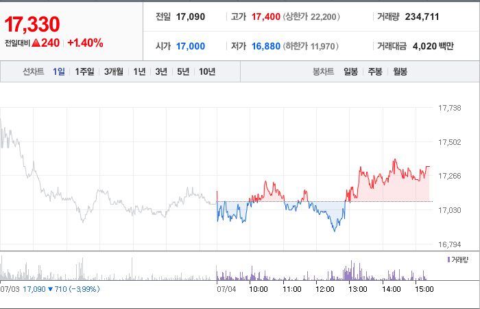 콜마비앤에이치 주가