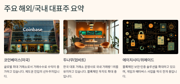 비트코인 암호화폐 관련주 대장주 산업동향 및 수혜주 투자전략