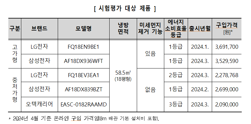 한국소비자원