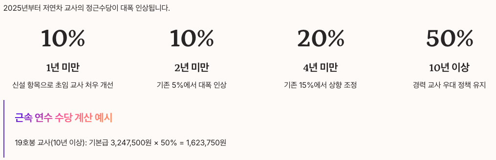 수당 종류 및 지급 기준 정리 이미지