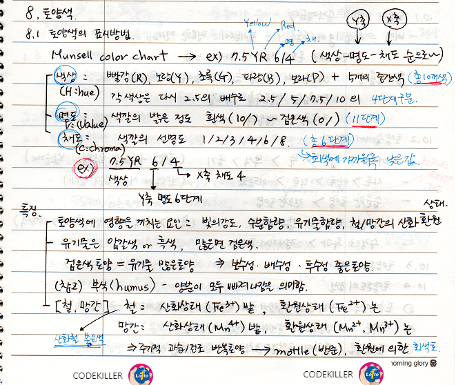 토양색