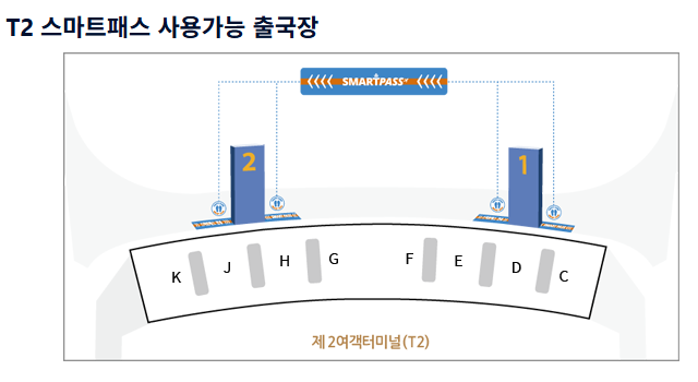<초등학생 공항 이용하기 4편> 인천공항 스마트패스(SMART PASS) 완벽 가이드